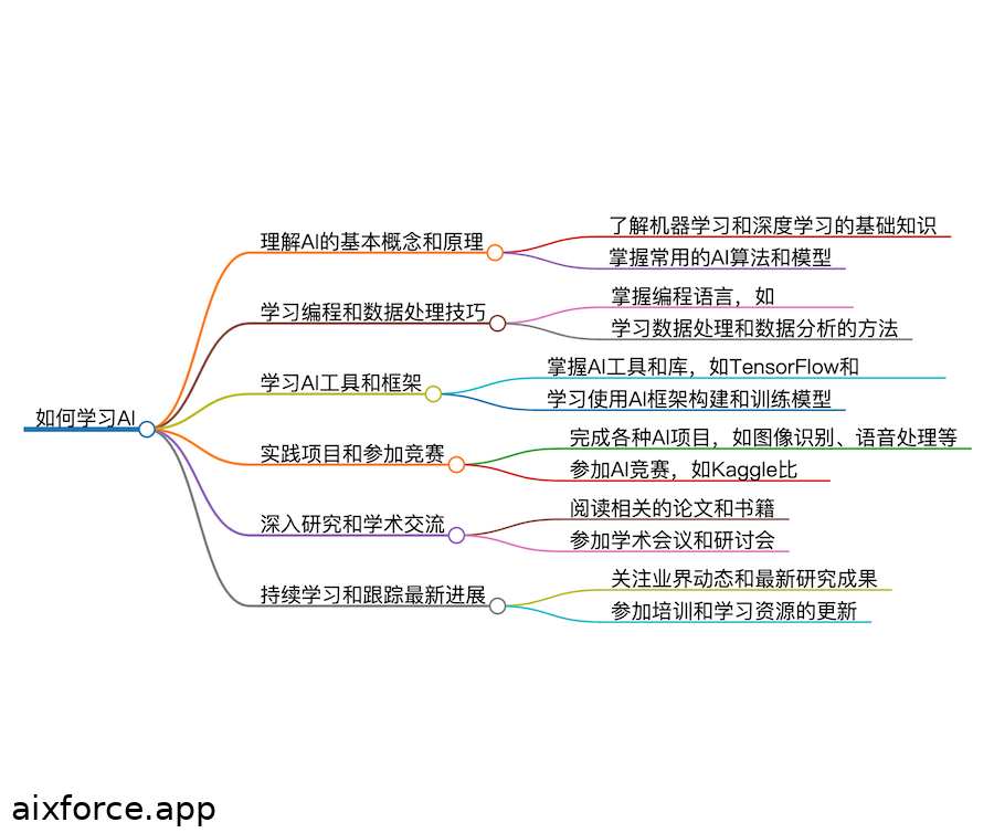 mindmap_with_watermark.png